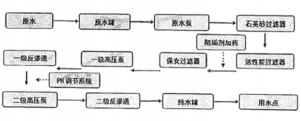 二級反滲透純水設(shè)備