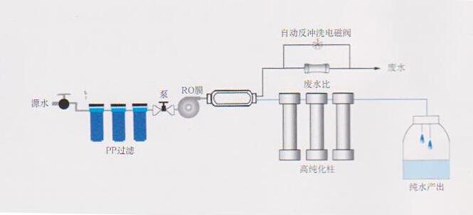 實(shí)驗(yàn)室高純水機(jī)，實(shí)驗(yàn)室高純水設(shè)備