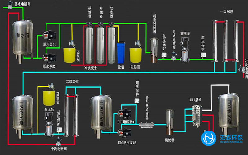 陜西酒廠純水處理設(shè)備，陜西酒廠純水處理設(shè)備