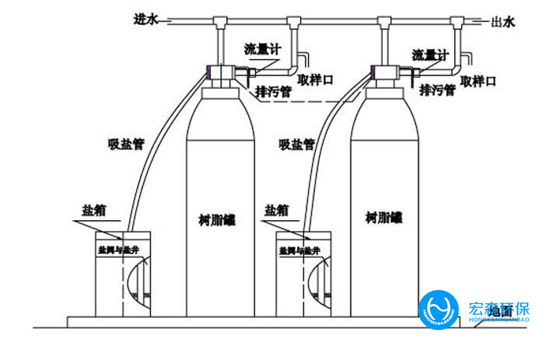 小型鍋爐軟化水設備