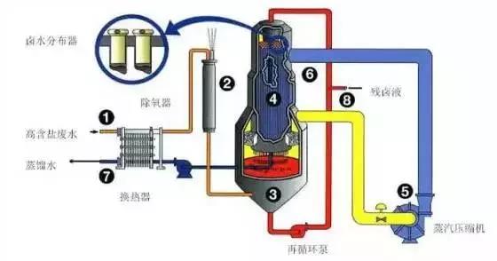 工業(yè)污水處理設備