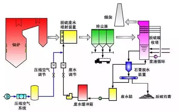 工業(yè)污水處理設備