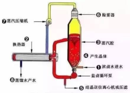 工業(yè)污水處理設備