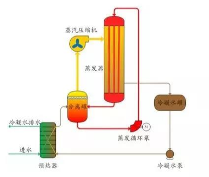 工業(yè)污水處理設備