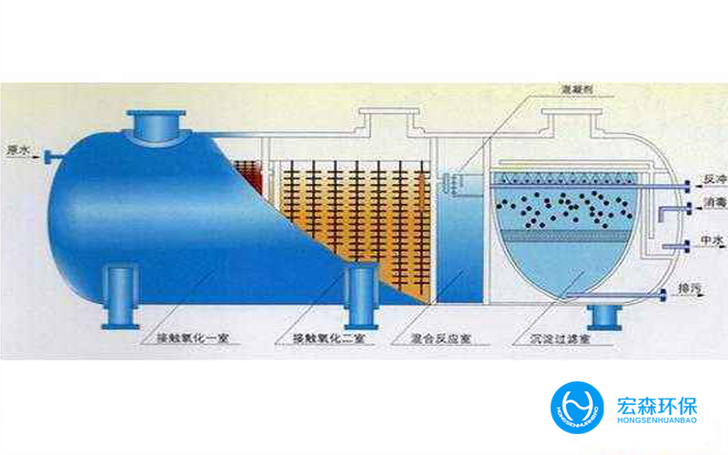 組合式工業(yè)污水處理設備