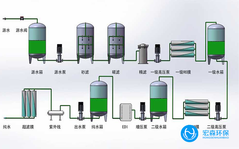 二級反滲透純化水處理設(shè)備