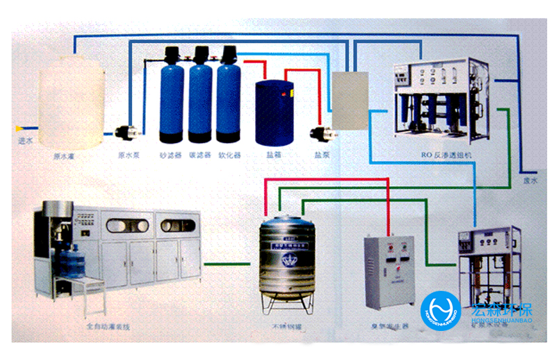 全自動反滲透超純水設(shè)備