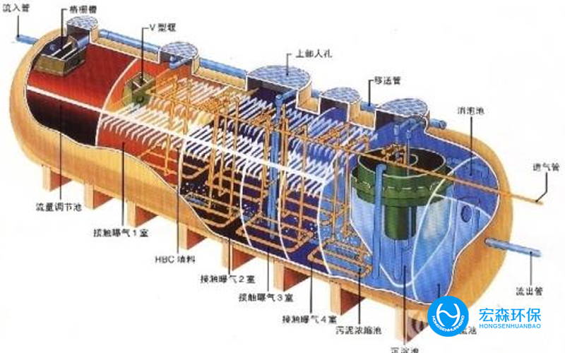 工業(yè)一體化純水設備