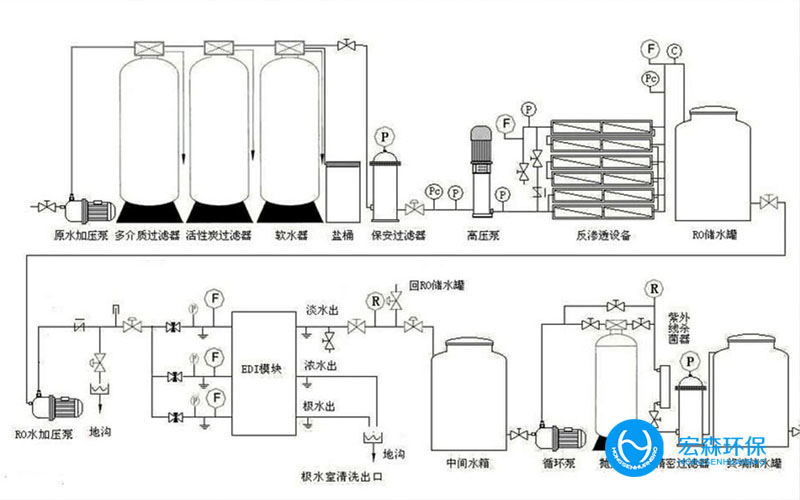 不銹鋼全自動(dòng)純水處理設(shè)備