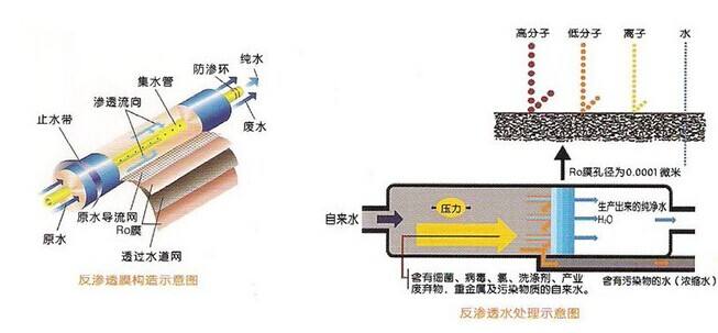 反滲透高純水處理設(shè)備