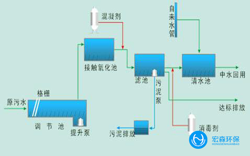 中小型工業(yè)污水回用設(shè)備