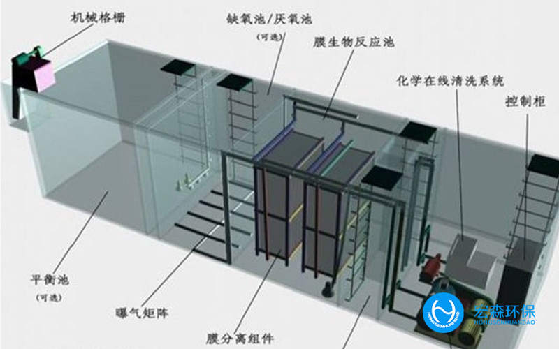 工業(yè)廢水零排放技術