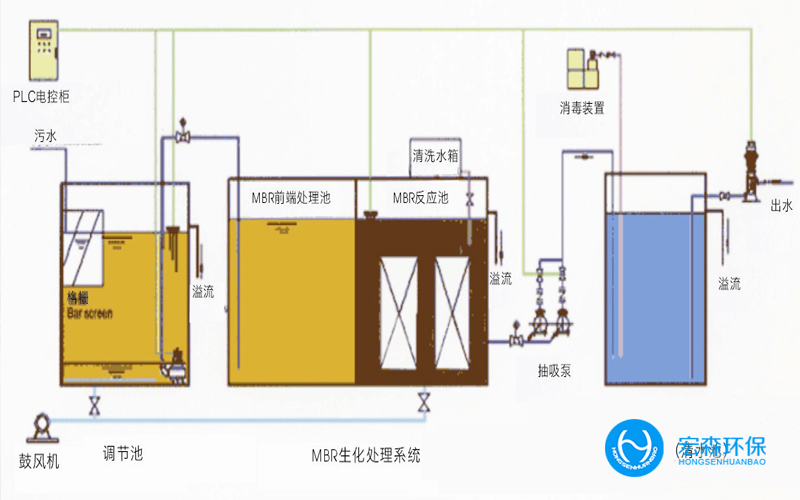 垃圾滲濾液廢水處理設(shè)備