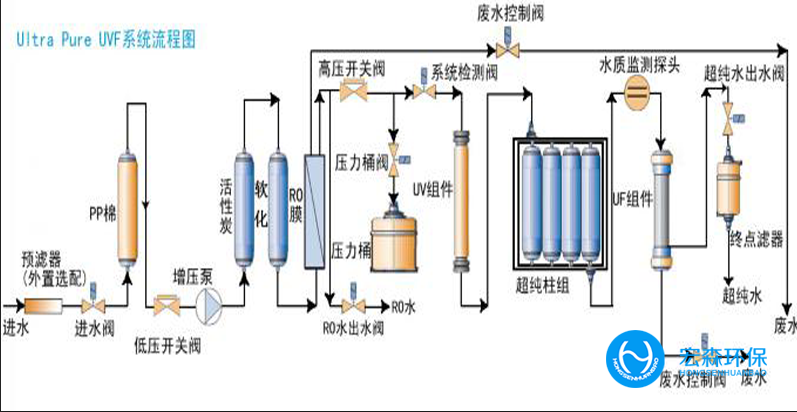 工業(yè)不銹鋼純水處理設備