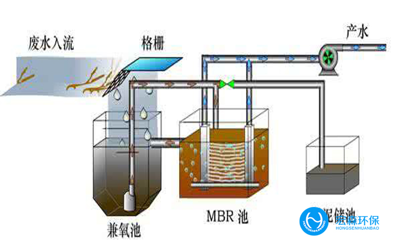 含油廢水處理設(shè)備