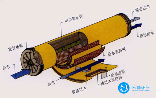 全自動工業(yè)純水設(shè)備